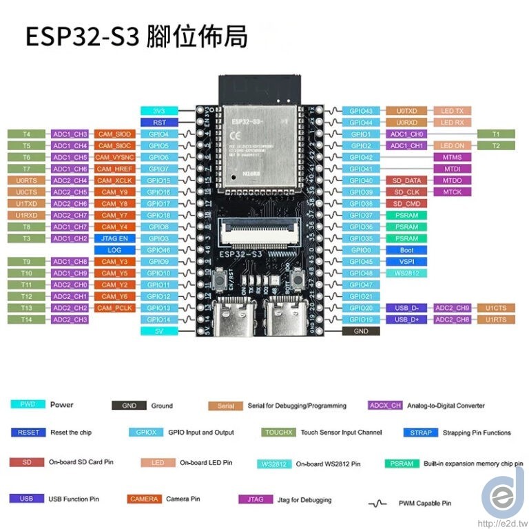 ESP32-S3 CAM 開發板(N16R8)腳位佈局圖