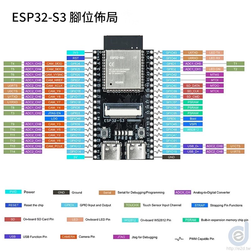 ESP32-S3 CAM 開發板(N16R8)腳位佈局圖