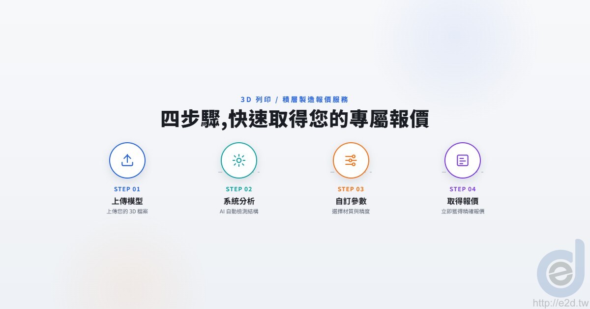 3D列印報價流程橫幅